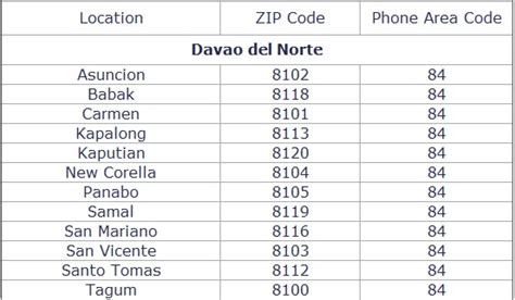 postal code of davao del sur